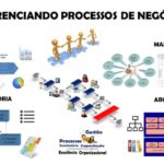 Academia-de-Processos1