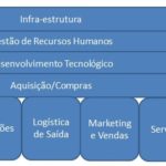 Academia-de-Processos2