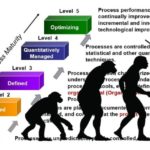 Academia-de-Processos5