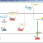 Academia-de-Processos8