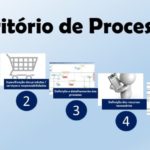Academia-de-Processos9