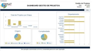 Dashboard-Plano-acao