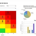 GRC Controles