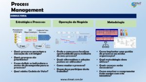 process management