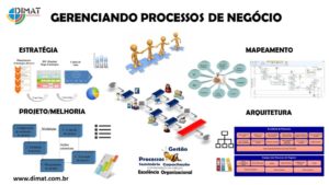 processos de negocios